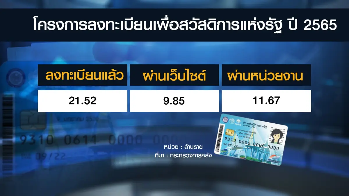 รัฐโหมดออกมาตรการกระตุ้นเศรษฐกิจ-ช้อปดีมีคืน