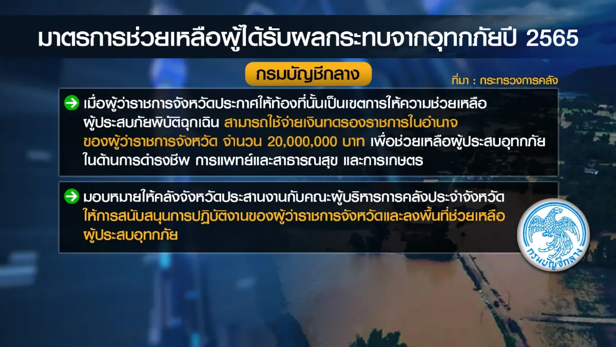 มาตรการ 'เยียวยา' ผู้ที่ได้รับผลกระทบจากอุทกภัย