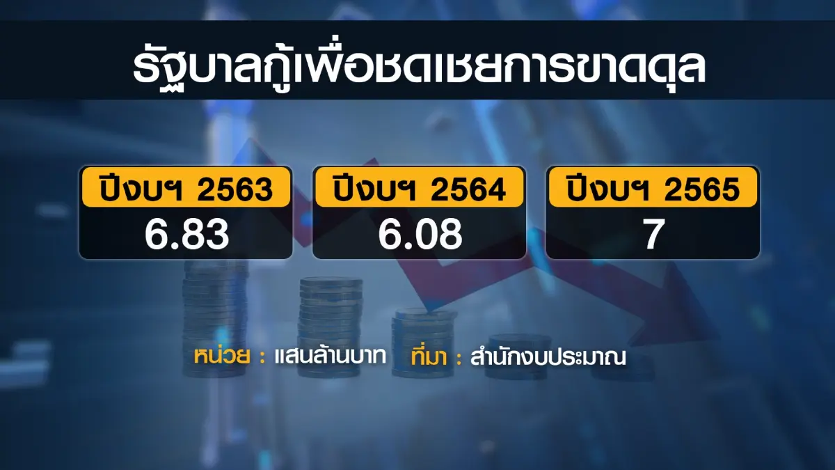 กรมสรรพากรเล็งตัดลดรายการ 'ลดหย่อน' ภาษี