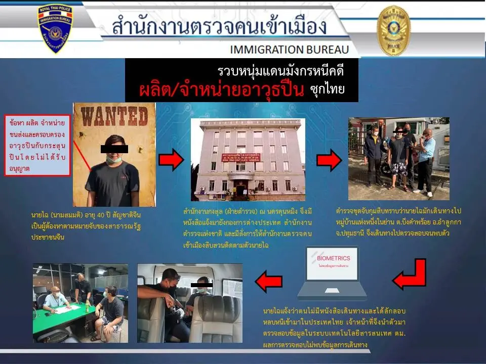 ตม.แถลง 4 คดีกวาดล้างต่างด้าว ก่อนวาระ "เอเปค"