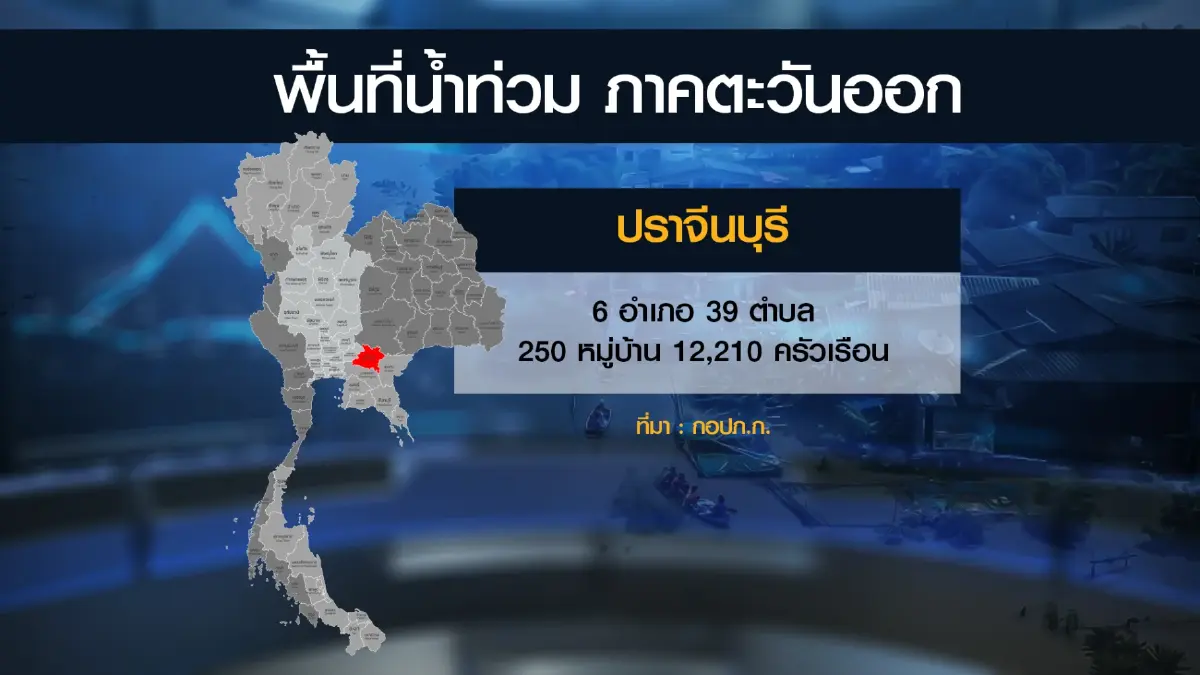น้ำท่วม 27 จังหวัด ส่งผลกระทบ 1.5 แสนครัวเรือน
