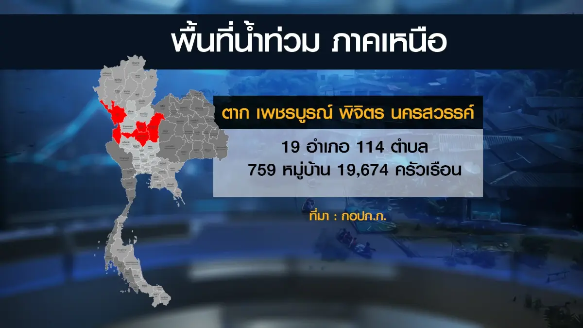น้ำท่วม 27 จังหวัด ส่งผลกระทบ 1.5 แสนครัวเรือน