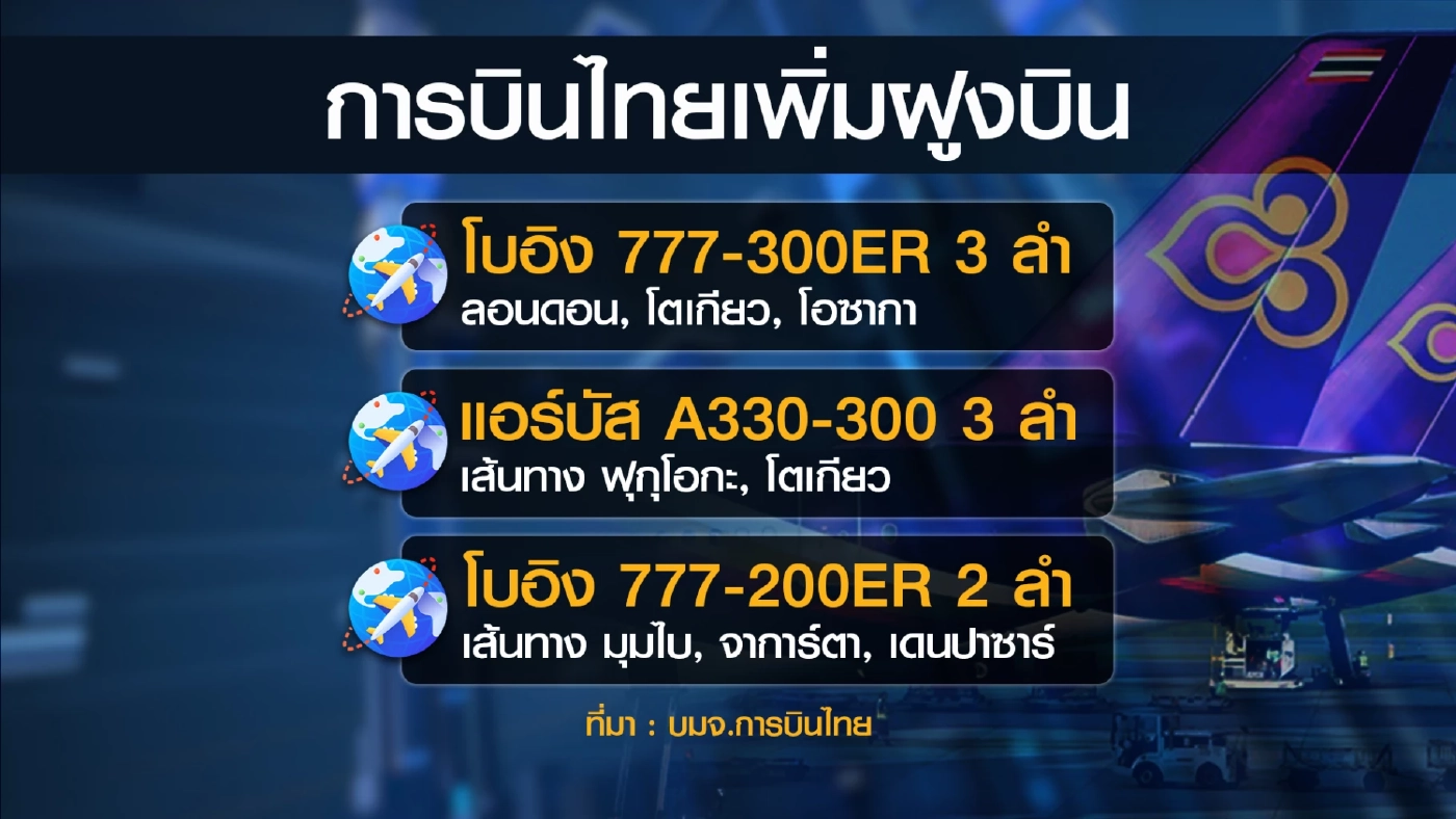 ศาลล้มละลายกลางไฟเขียว 'การบินไทย' แก้ไขแผนฟื้นฟู
