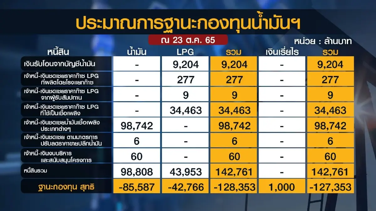 พลังงาน 'ตรึง' ค่าไฟเป็นของขวัญปีใหม่คนไทย