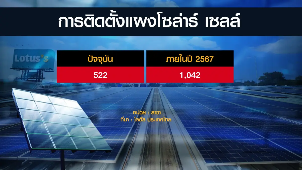 โลตัสลุ้น 'ช้อปดีมีคืน' ปลุกกำลังซื้อ