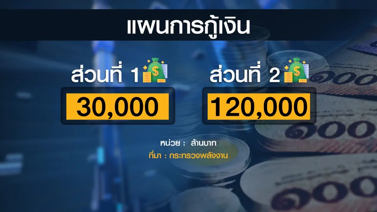 'สุพัฒนพงษ์' มั่นใจ พ.ย. เคาะกู้ 3 หมื่นล้านใส่กองทุนฯ