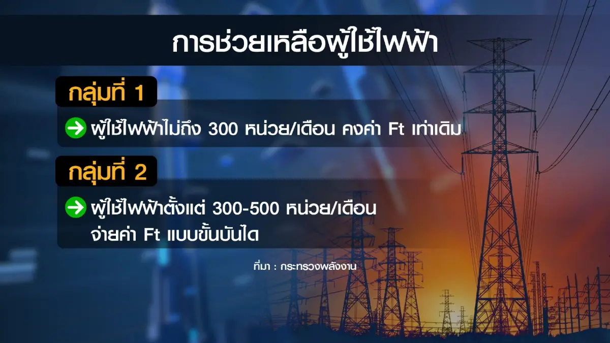 พลังงาน 'ตรึง' ค่าไฟเป็นของขวัญปีใหม่คนไทย