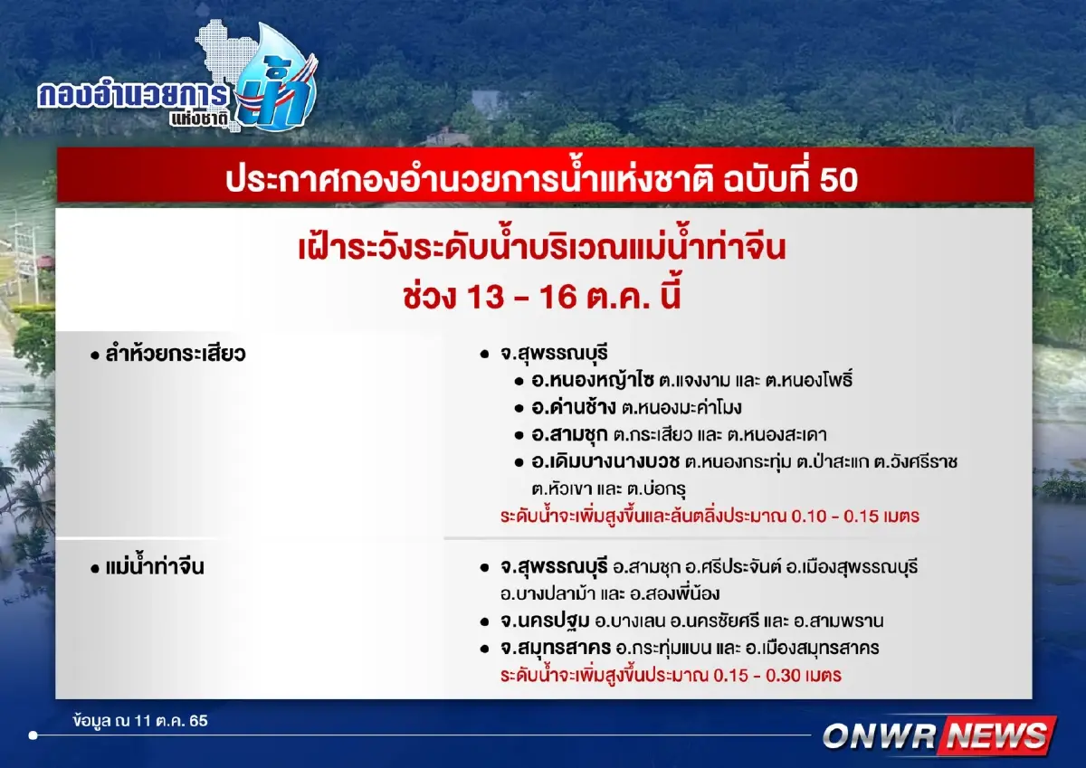 กอนช. ประกาศเตือน 3 จว. ลุ่มน้ำท่าจีนน้ำเพิ่มสูง ระวังทะลักท่วม 13-16 ต.ค.นี้