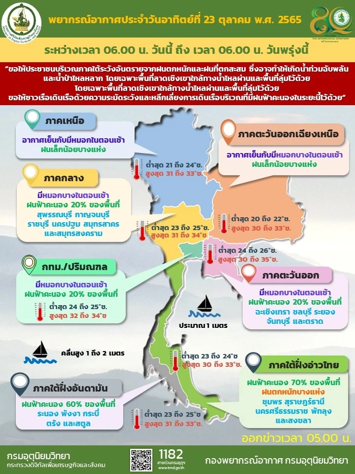 พยากรณ์อากาศ สภาพอากาศวันนี้ 23 ต.ค.65