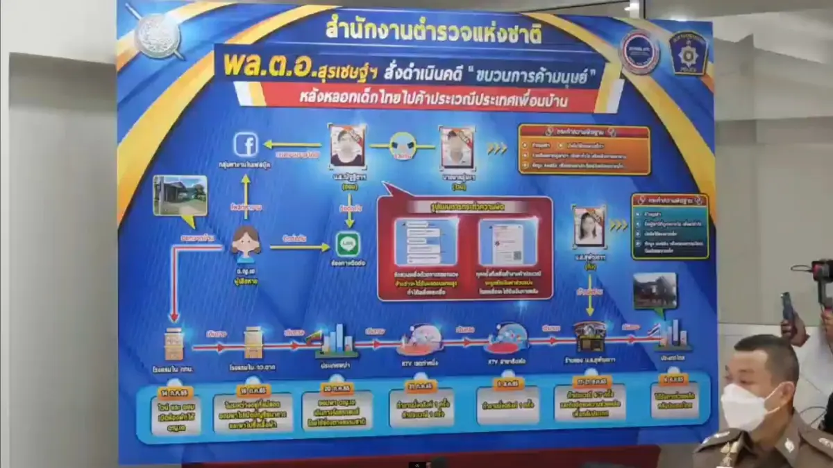 บิ๊กโจ๊ก-ปวีณา ทลายขบวนการหลอกเหยื่อ 16 ปี ค้ากามเมียนมา