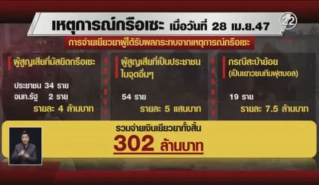 "ทักษิณ"สะกิดแผลใหญ่"ตากใบ-กรือเซะ"บูมเมอแรง สะท้อนกลับ"เพื่อไทย"
