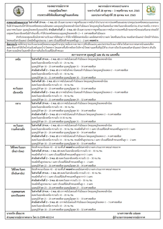กรมอุตุฯ เผย ภาคอีสานอากาศเย็นกับมีลมแรง อุณหภูมิต่ำสุด 18-22 องศาเซลเซียส