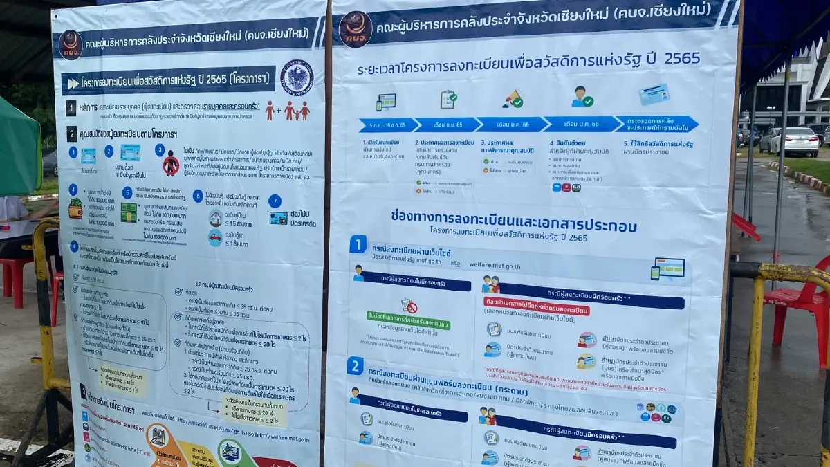 "บัตรคนจน" ประกาศผลครั้งสุดท้าย หาก "ไม่ผ่าน" รีบแก้ไขภายใน 17 พ.ย. ก่อนเสียสิทธิ