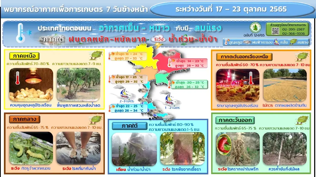 พยากรณ์อากาศ 7 วันข้างหน้า 