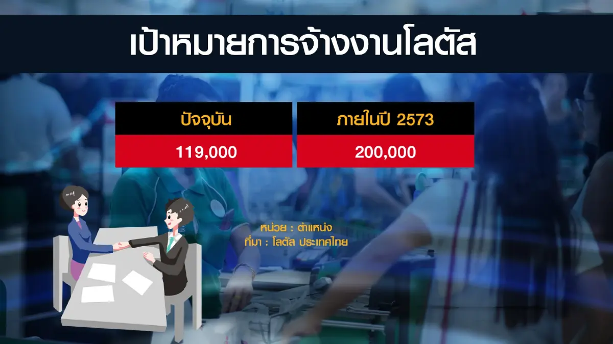 โลตัสลุ้น 'ช้อปดีมีคืน' ปลุกกำลังซื้อ