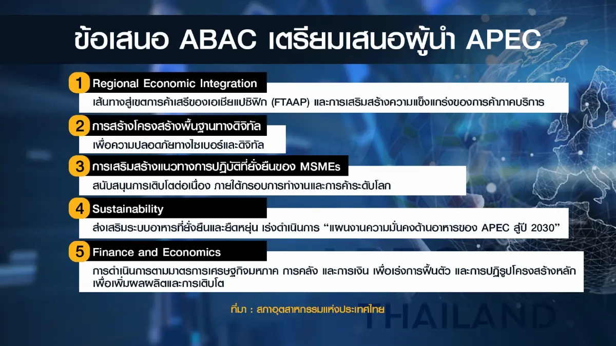 สภาที่ปรึกษาฯ ชง 5 แนวทางเวทีผู้นำ APEC พ.ย.นี้