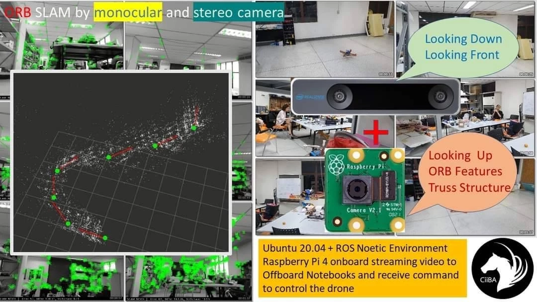นิสิตไทยเจ๋งคว้าที่ 3 ของโลกกับการแข่งขัน IMAV 2022  ที่ ประเทศเนเธอร์แลนด์
