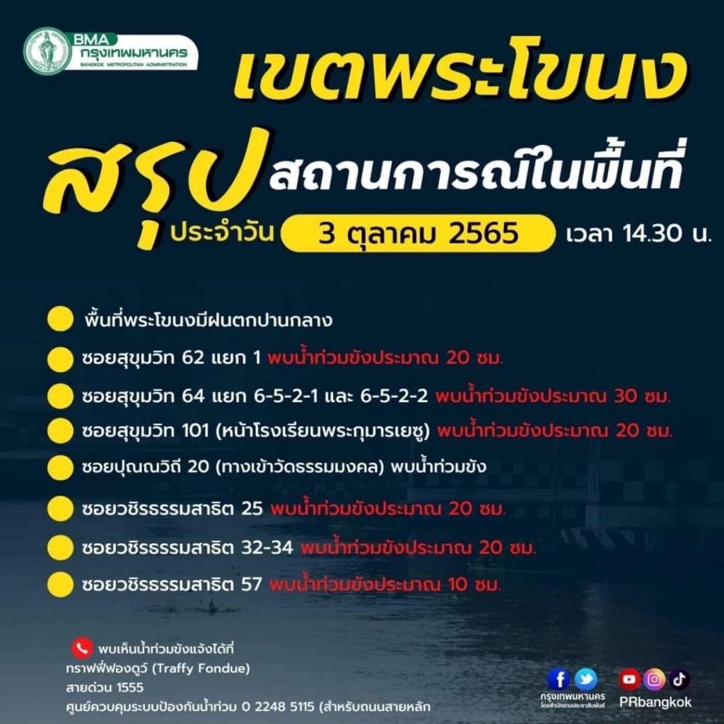 คนกรุงเทพฯ อ่วม ฝนถล่ม ถนนหลายเส้นจมบาดาล การจราจรติดขัดหนัก (มีคลิป)