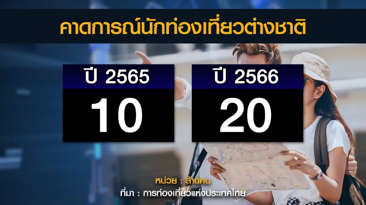 ททท.มั่นใจยอดทัวร์ริสต์แตะ 10 ล้านคนตามเป้า