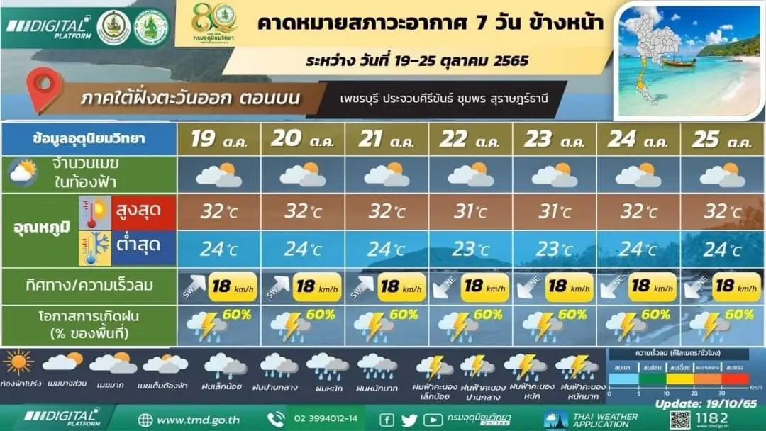 พยากรณ์อากาศ 7 วันข้างหน้า ภาคใต้ฝั่งตะวันออก