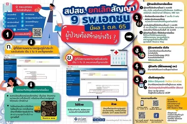 ยกเลิกสิทธิบัตรทอง 9 รพ.เอกชน เปิดให้เลือกที่ใหม่ตั้งแต่วันนี้ ผ่าน 4 ช่องทาง