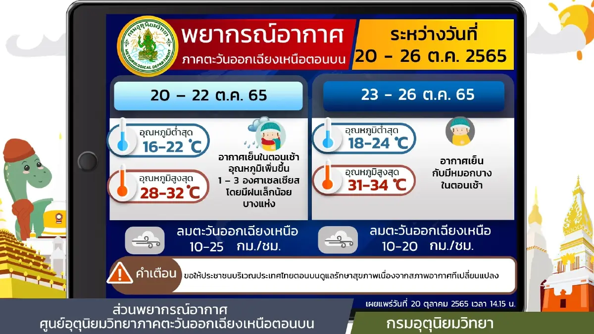 กรมอุตุนิยม ประกาศ ฉ.13 พายุเนสาท อ่อนกำลังลงเป็นพายุดีเปรสชันแล้ว