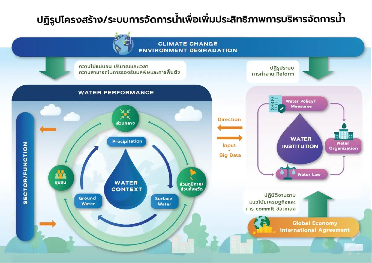 เสนอตั้ง"กระทรวงทรัพยากรน้ำ" เน้นการบูรณาการทำงานร่วมกันอย่างเป็นเอกภาพ