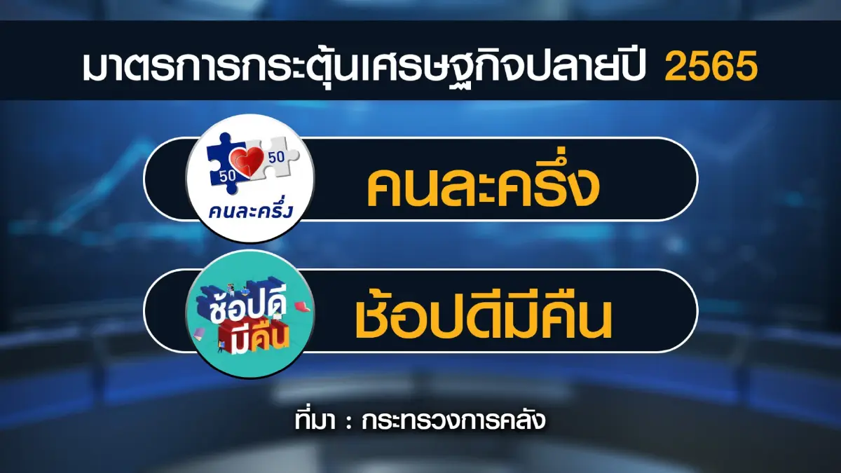 รัฐจ่อโหมมาตรการกระตุ้น ศก. ดันจีดีพีโต 3.3%