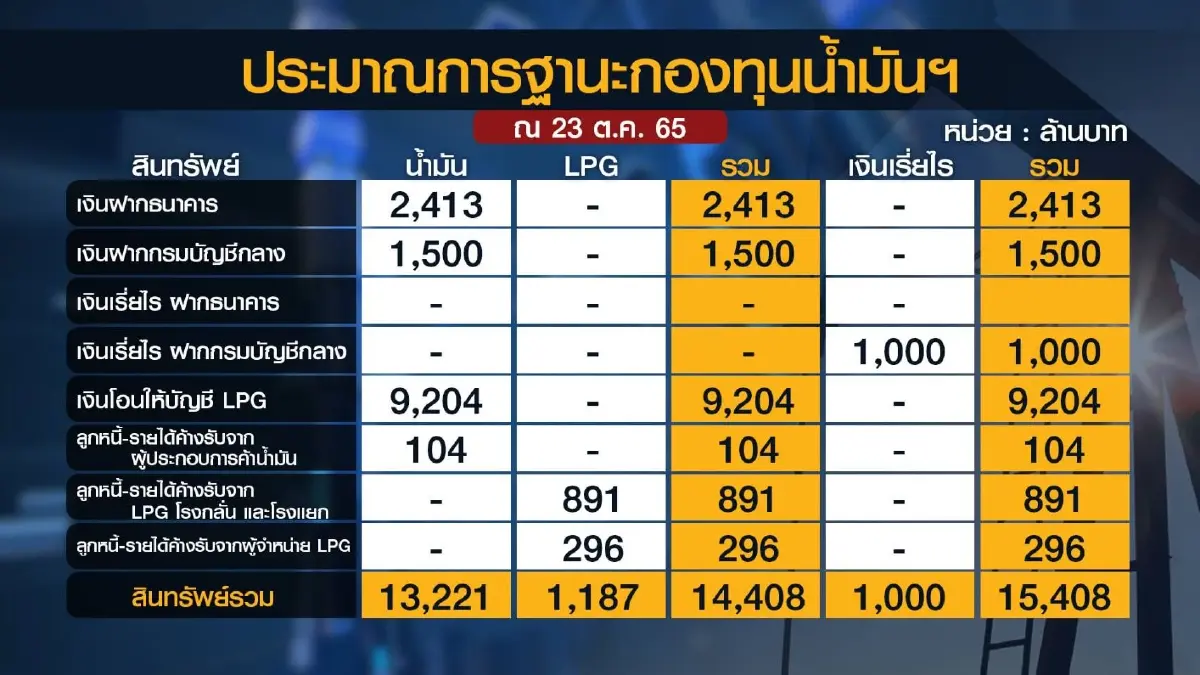 พลังงาน 'ตรึง' ค่าไฟเป็นของขวัญปีใหม่คนไทย