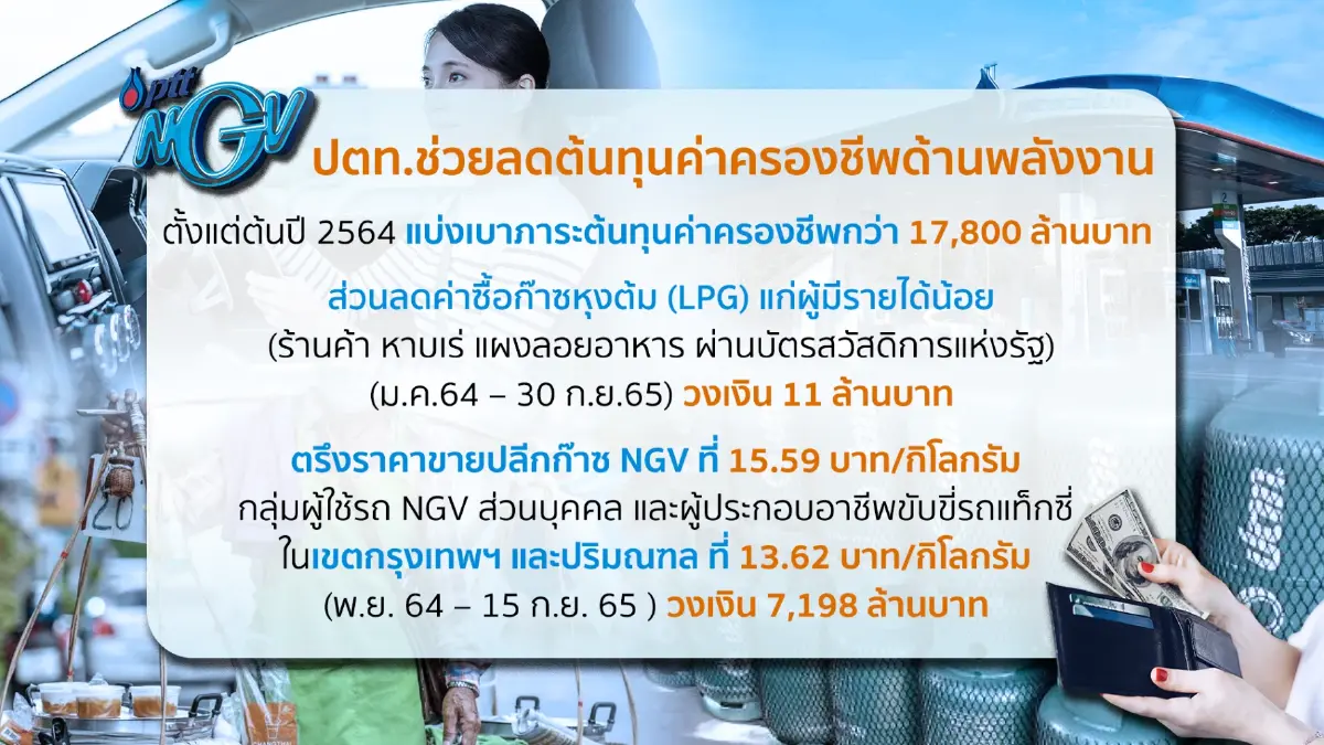 ปตท. จัดหนัก 1.78 หมื่นล้าน กู้วิกฤตพลังงานช่วยเหลือประชาชน