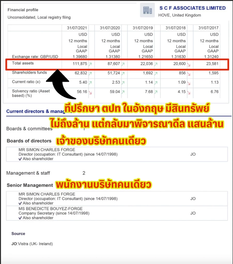 ที่ปรึกษาอิสระ ตปท. ที่ กสทช. จ้างศึกษาควบรวมทรู - ดีแทค ส่อเค้าขัด กม.