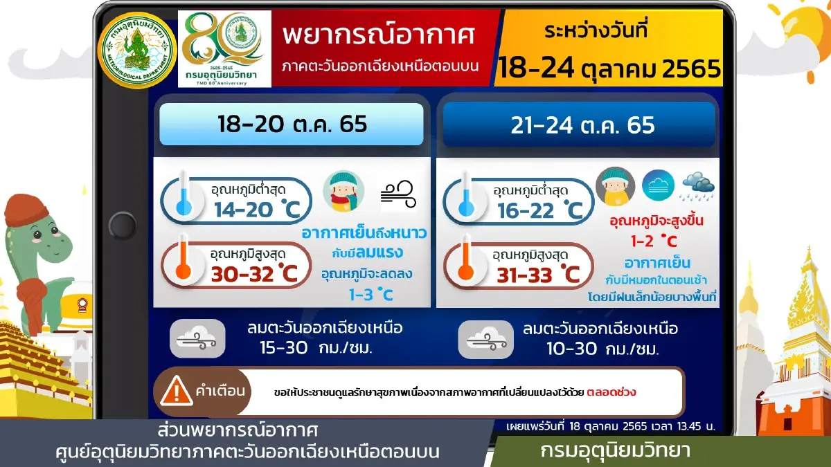 กรมอุตุฯ แจ้งเส้นทาง"พายุเนสาท" ความเร็ว 110 กม./ชม. ไทยตอนบนอากาศเย็น ใต้ฝนหนัก