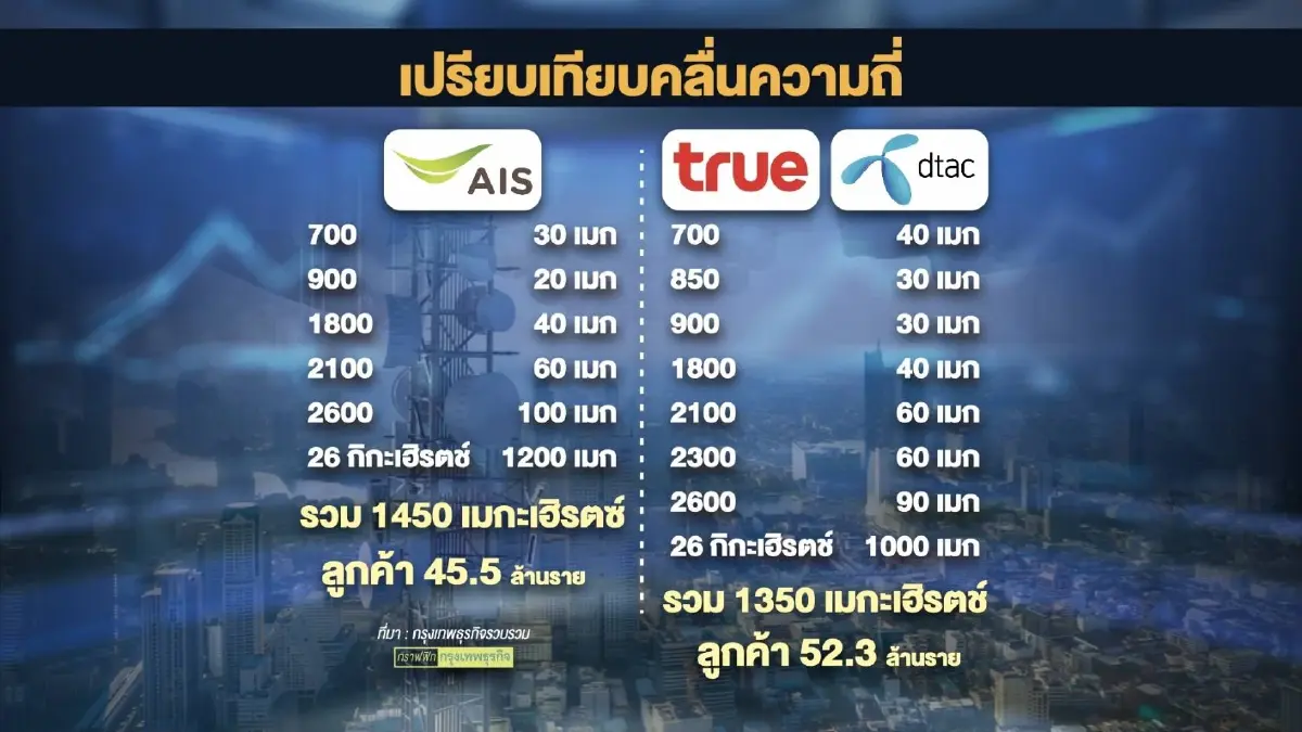 ผู้บริโภคยื่นหนังสือถึง กสทช. ‘ทบทวน’ มติควบรวม