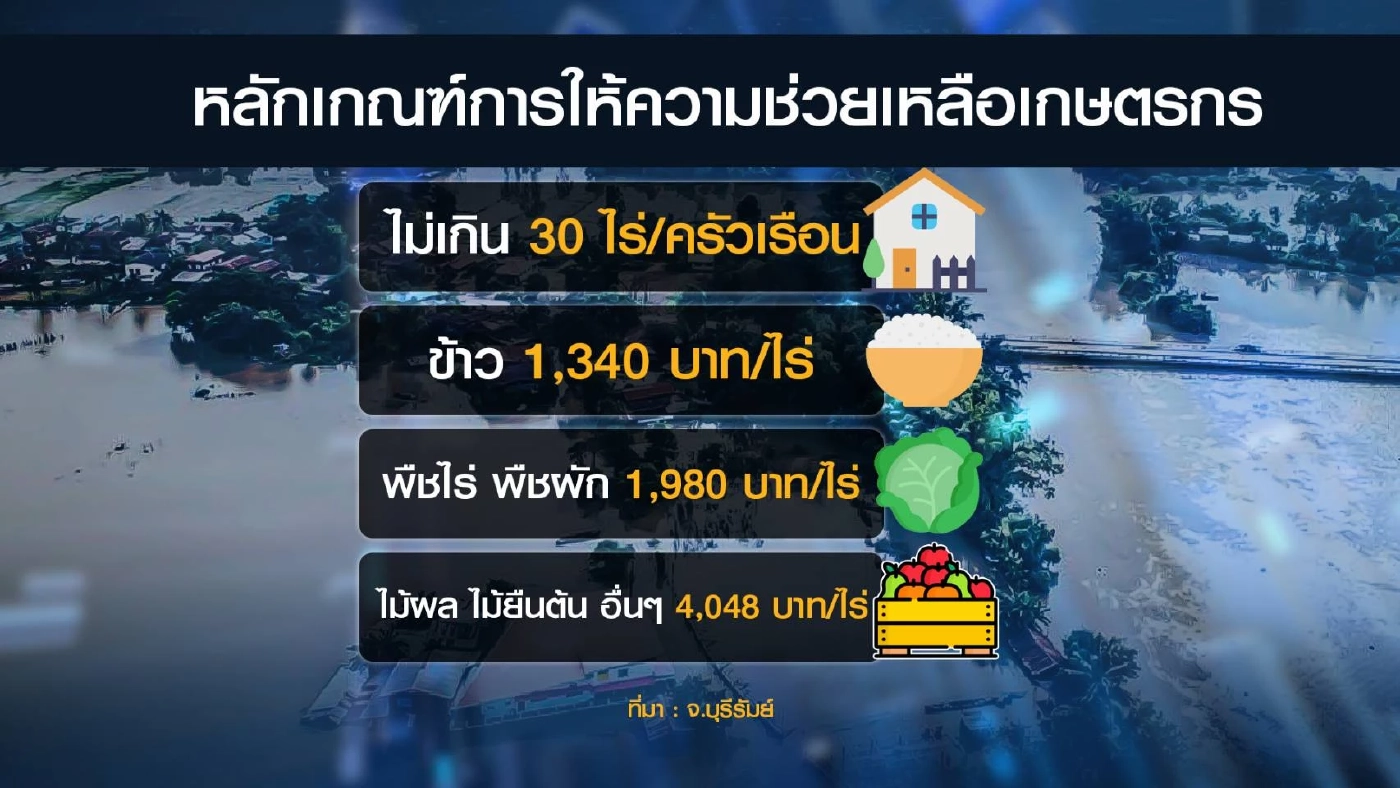 ชาวนาบุรีรัมย์ขอรัฐช่วยเหลือ ‘เมล็ดพันธุ์’ ข้าว