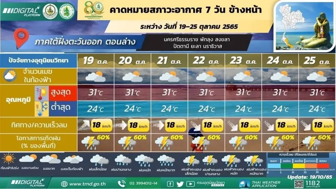พยากรณ์อากาศ 7 วันข้างหน้า ภาคใต้ฝั่งตะวันออก