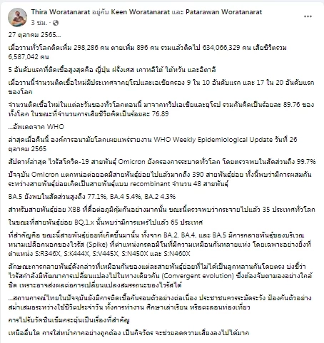 หมอธีระ เผยข้อมูล "โอมิครอน XBB" กระจายไปแล้ว 35 ประเทศทั่วโลก