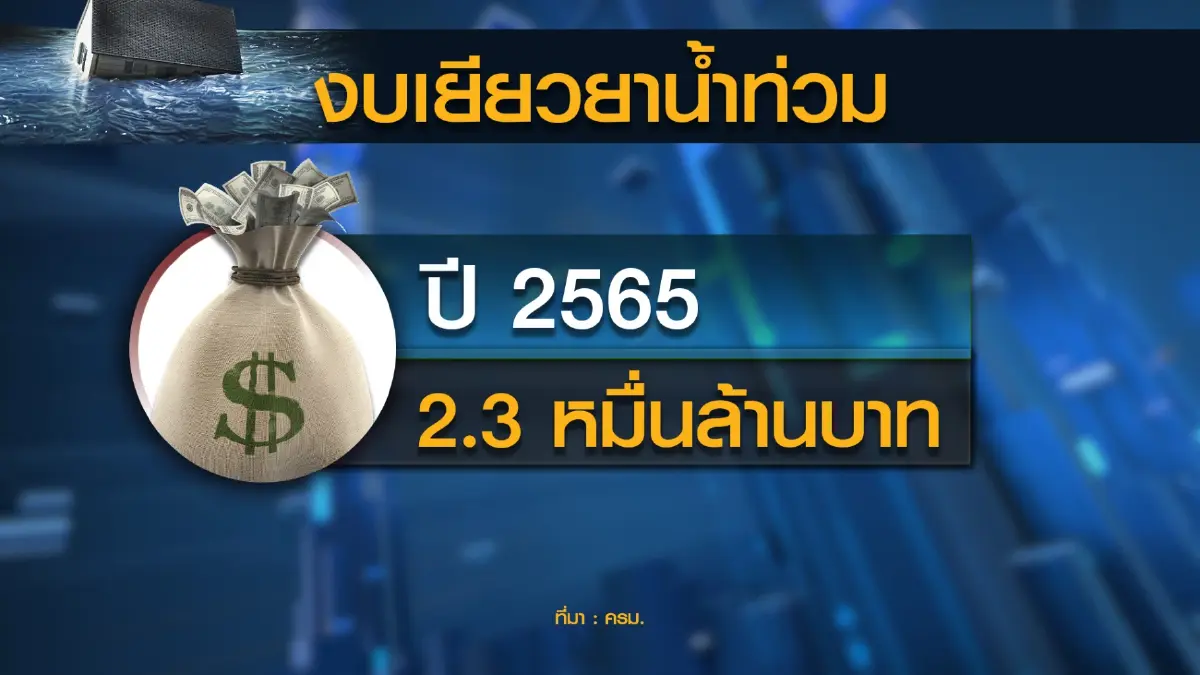 รัฐอัดงบ 2.3 หมื่นล้านเยียวยา 'น้ำท่วม - กระตุ้นเศรษฐกิจ'