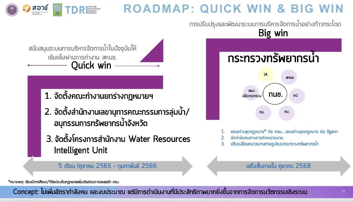 เสนอตั้ง"กระทรวงทรัพยากรน้ำ" เน้นการบูรณาการทำงานร่วมกันอย่างเป็นเอกภาพ