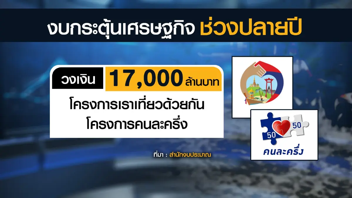 รัฐอัดงบ 2.3 หมื่นล้านเยียวยา 'น้ำท่วม - กระตุ้นเศรษฐกิจ'