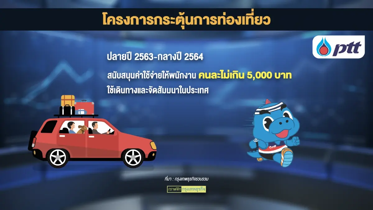 ปตท.ทุ่ม 3 พันล้าน สู้โควิด