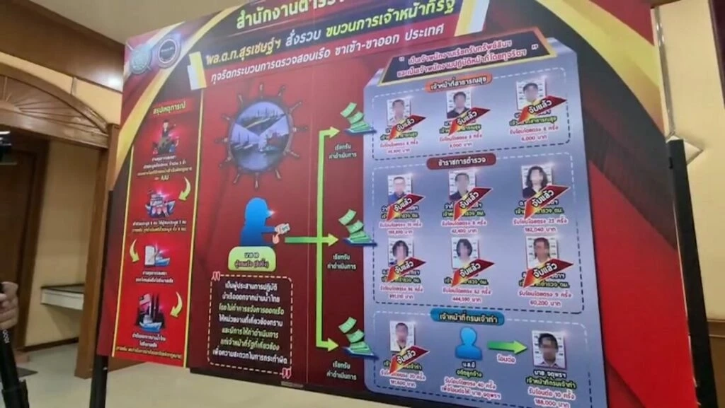 "บิ๊กโจ๊ก" สั่งรวบแก๊ง จนท.รัฐ เอื้อประโยชน์ฮั้วประมูลเรือของกลาง