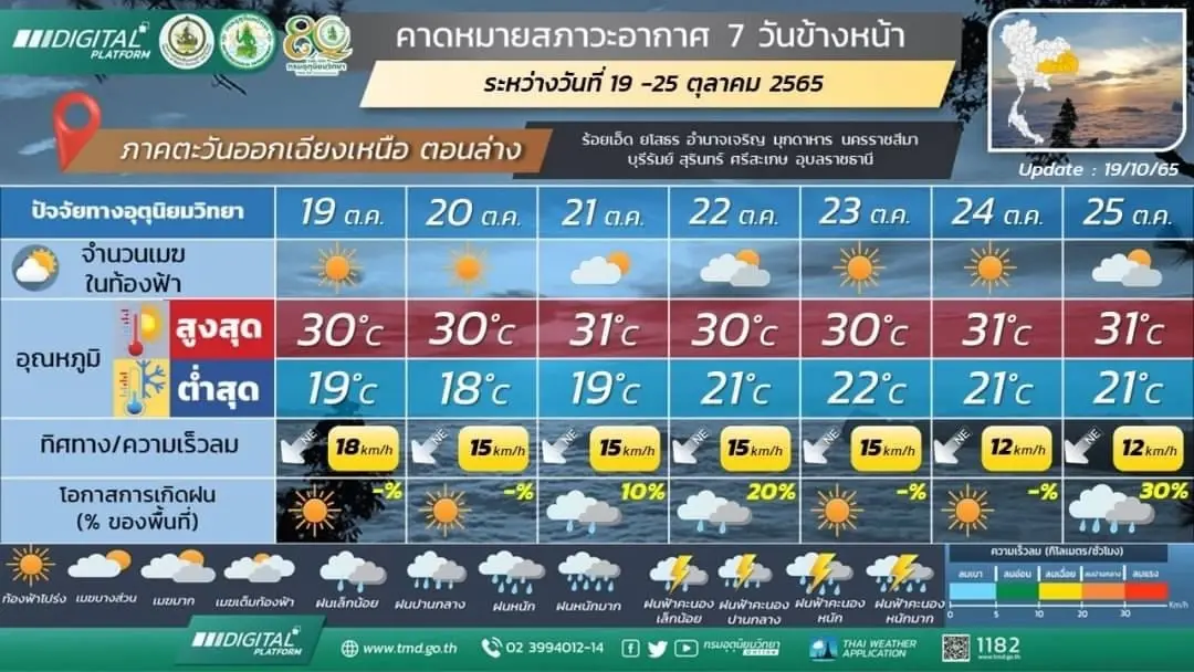 พยากรณ์อากาศ 7 วันข้างหน้า ภาคอีสาน