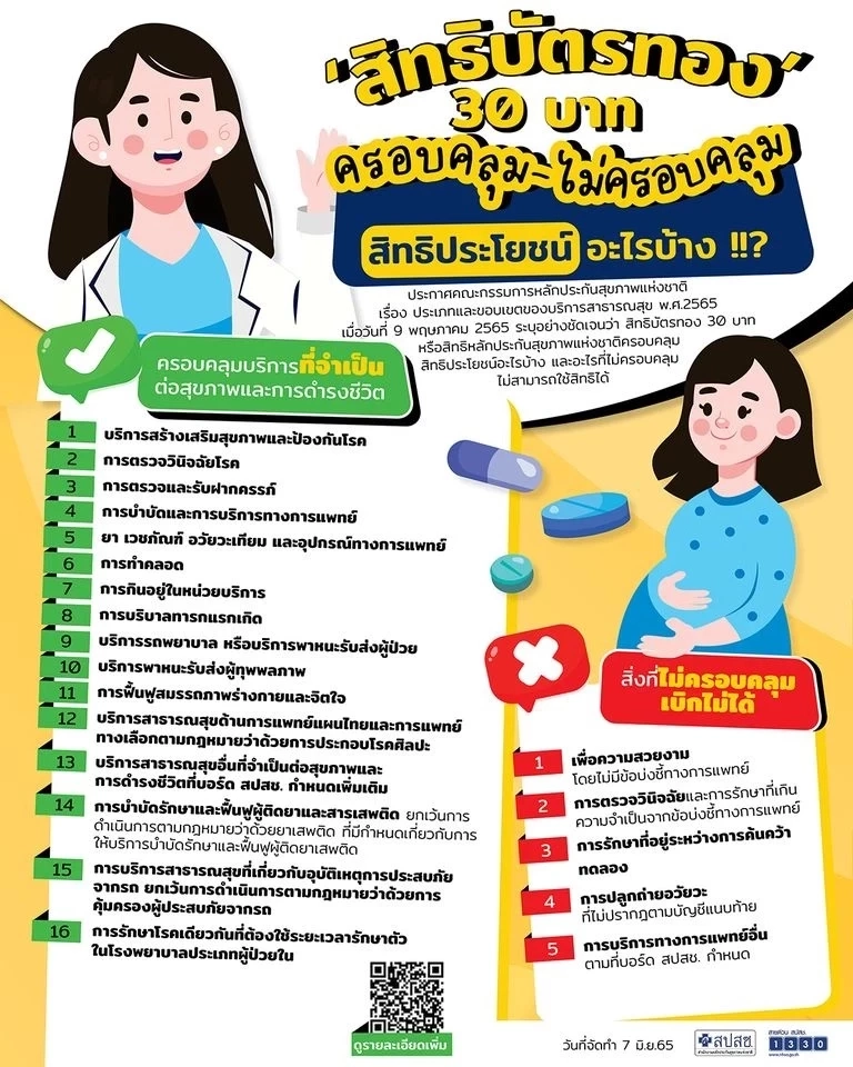 ตรวจสอบ เช็กสิทธิรักษาพยาบาล "บัตรทอง" ด้วยตนเองแบบง่ายๆ 