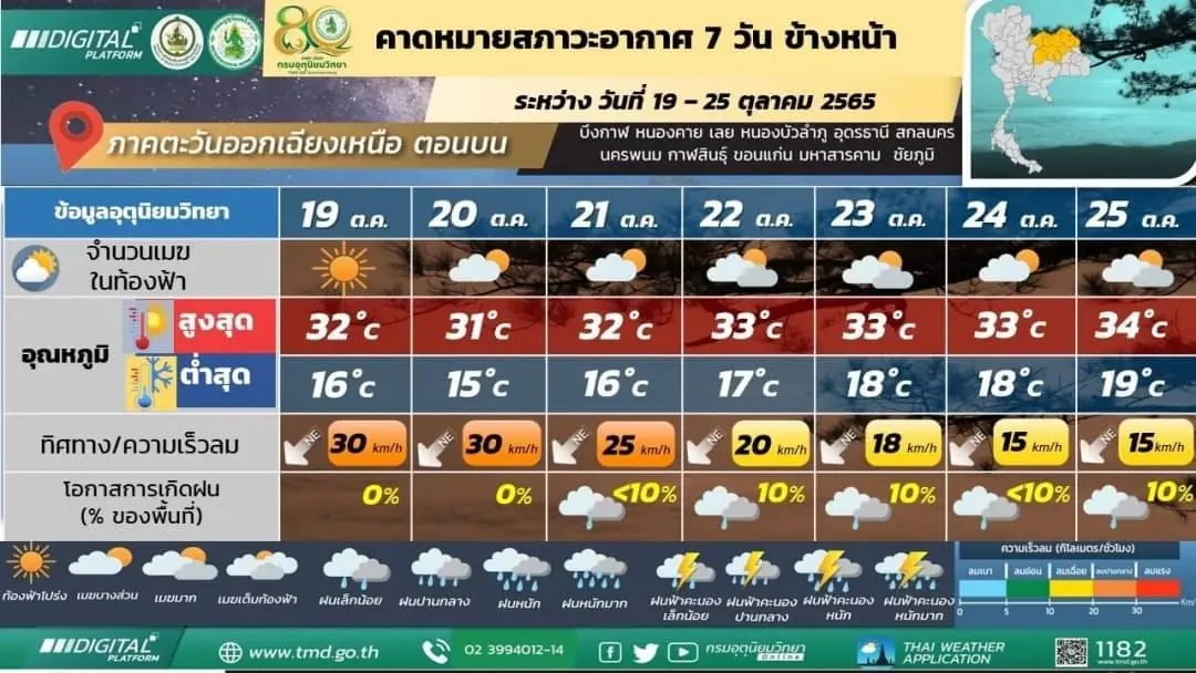 พยากรณ์อากาศ 7 วันข้างหน้า ภาคอีสาน