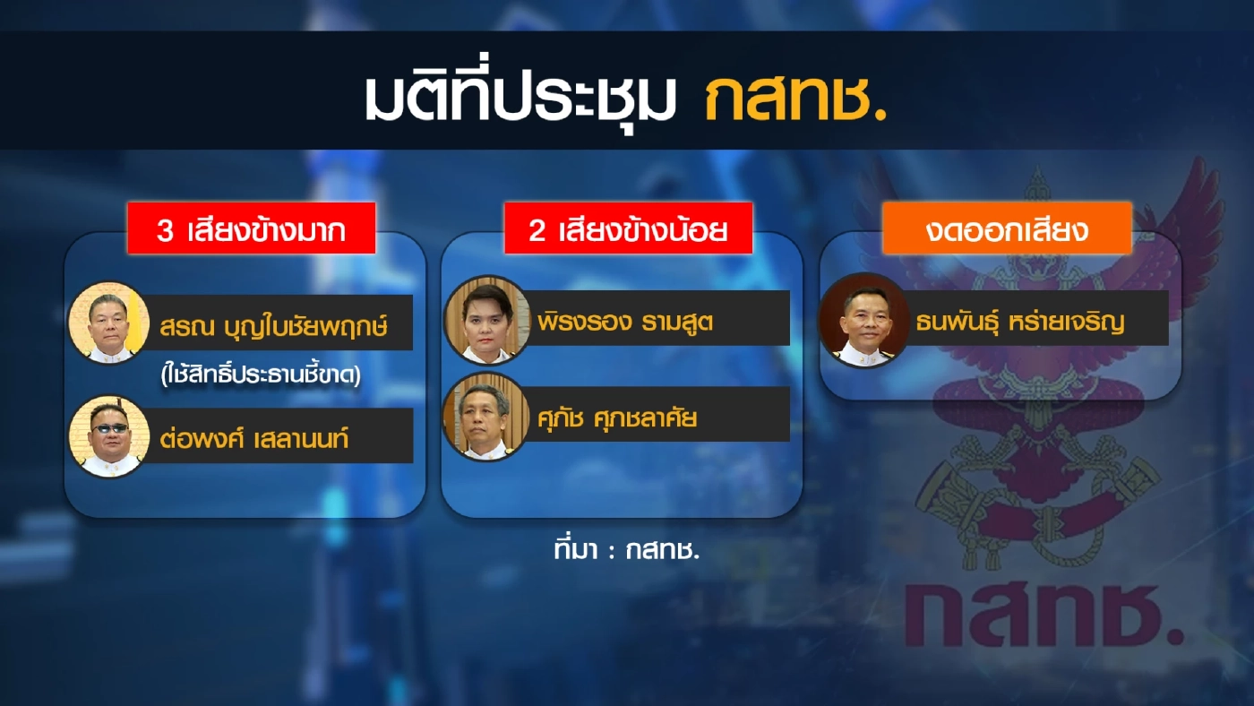 บอร์ด กสทช.มีมติไฟเขียว 'เปิดทาง' ทรูฮุบดีแทค