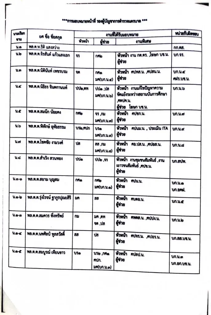 น.1 ปรับทัพ 12 รอง ผบช.น."จิรสันต์“ รั้งโฆษกนครบาล