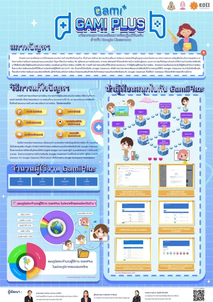 Gami+ ตัวช่วยครูยุคใหม่  เปลี่ยนห้องเรียนออนไลน์ให้สนุก