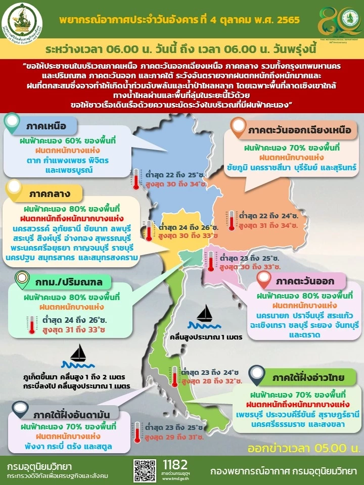 กรมอุตุฯ เปิดพื้นที่เสี่ยง ร่องมรสุมพาดผ่าน "ฝนตกหนักมาก" 44 จว. กทม.ฝน 80%