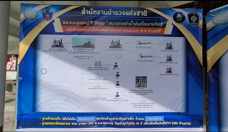 "บิ๊กโจ๊ก" นำทีมลุยจับเรือลักลอบขนเบนซินเถื่อนเข้าไทยกว่า 4 ล้านลิตร