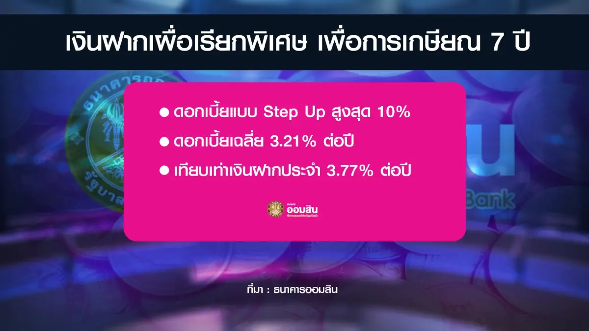 ออมสินหนุน 'ฝากเงิน' ระยะยาวรับสังคมสูงวัย
